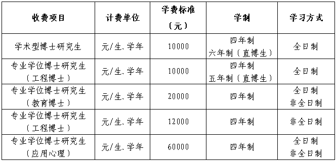 华中师范大学2025级研究生新生入学须知