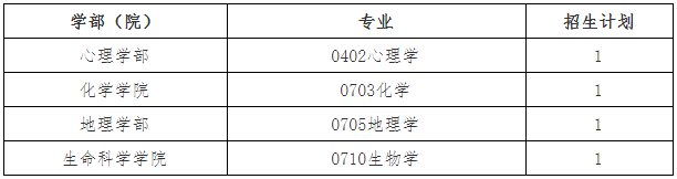 天津师范大学2025年少数民族高层次骨干人才计划博士学位研究生招生简章