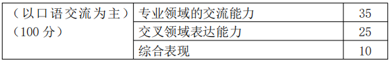 天津大学建筑学院2025年博士学位研究生招生办法