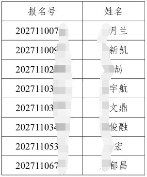 清华大学深圳国际研究生院土木工程学科2027年招收公开招考博士(含硕博连读生)研究生综合考核名单公示