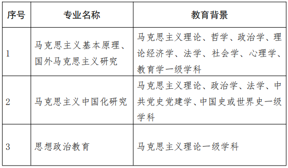 中国政法大学马克思主义学院2026年博士研究生招生实施办法