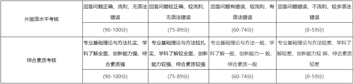 中国地质大学(武汉)新能源学院2026年博士研究生复试录取工作办法