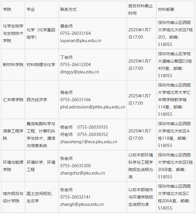 北京大学深圳研究生院2025年申请考核制博士研究生招生说明