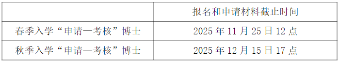 同济大学计算机科学与技术学院2026年申请考核制博士生招生实施办法