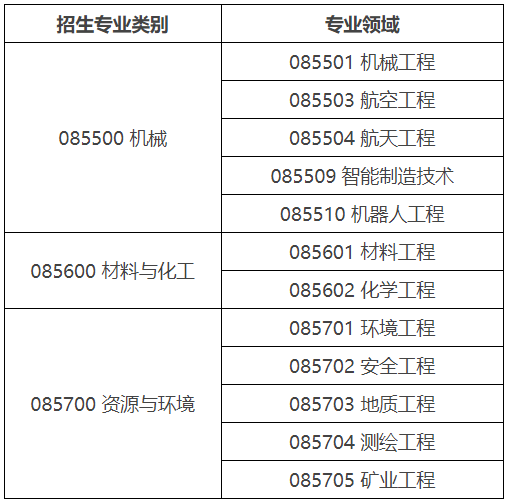 太原理工大学2025年工程博士专业学位研究生招生简章