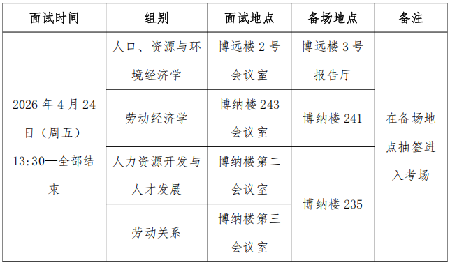 首都经济贸易大学劳动经济学院2026年博士研究生招生复试工作实施细则