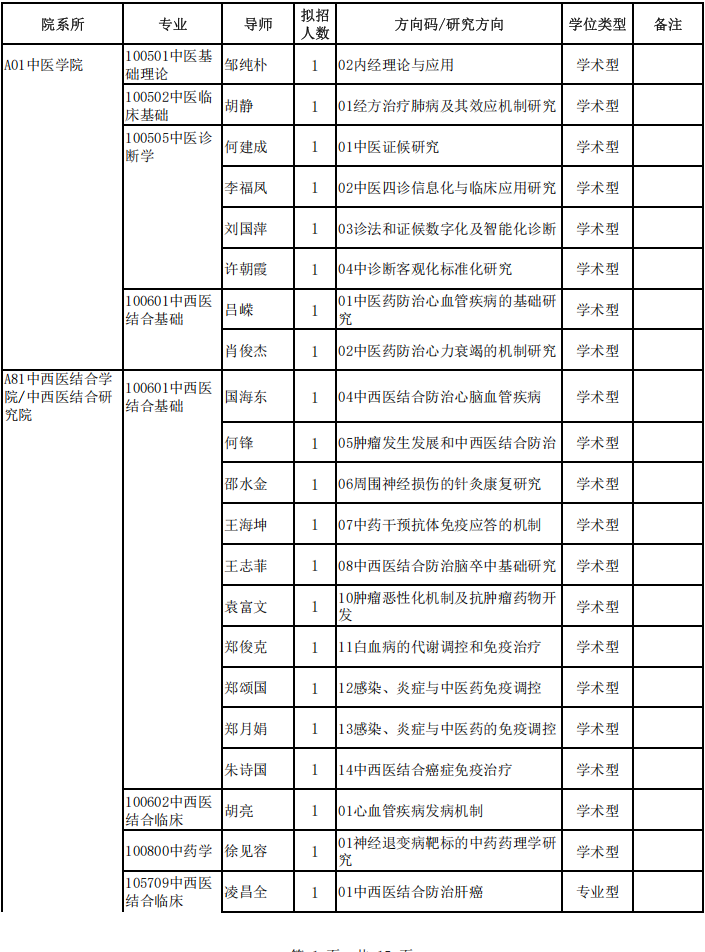 2026年考博上海中医药大学博士研究生招生专业目录