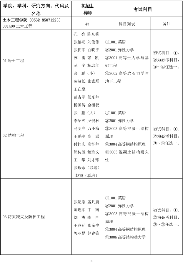 青岛理工大学2024年博士研究生招生专业目录