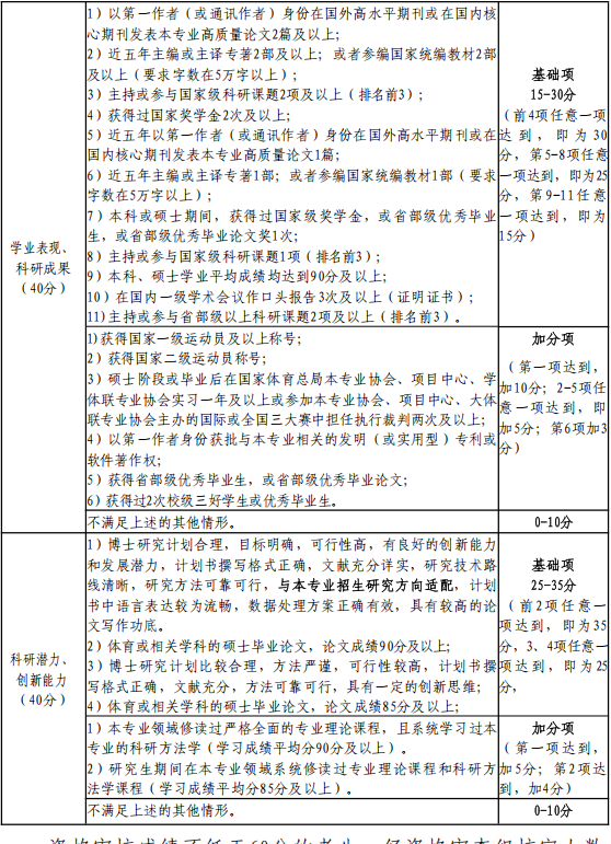 北京体育大学中国武术学院2026年学术型博士研究生申请考核制招生实施细则