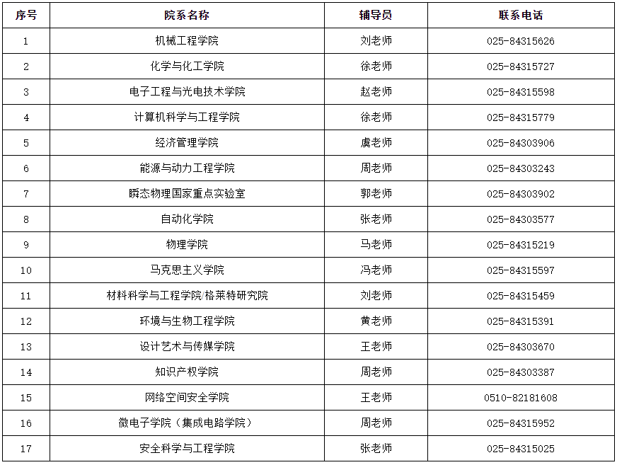 南京理工大学2025年春季博士开学报到须知