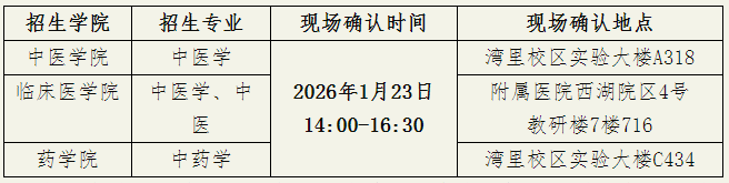 江西中医药大学2026年申请考核制博士研究生复试录取工作方案(含复试名单)