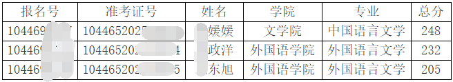 曲阜师范大学2025年博士研究生招生入学考试复试人员名单(三)