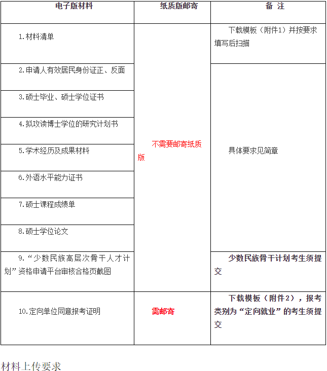 北京语言大学2025年梧桐英才计划\国际中文教育博士生招生网上报名公告