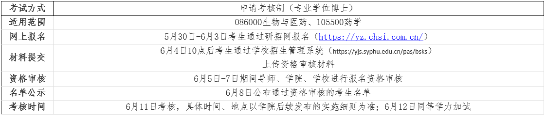 沈阳药科大学2026年专业学位博士研究生报名通知