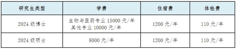 沈阳药科大学2024级研究生新生入学指南