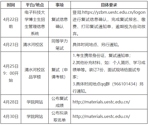 2026年电子科技大学材料与能源学院博士研究生复试录取工作安排通知