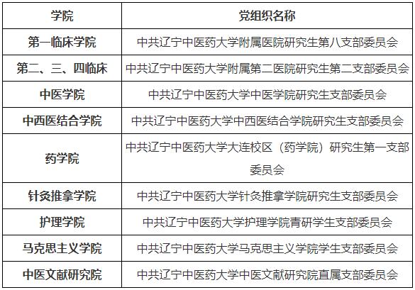 辽宁中医药大学关于2024级博士研究生拟录取相关事宜的通知