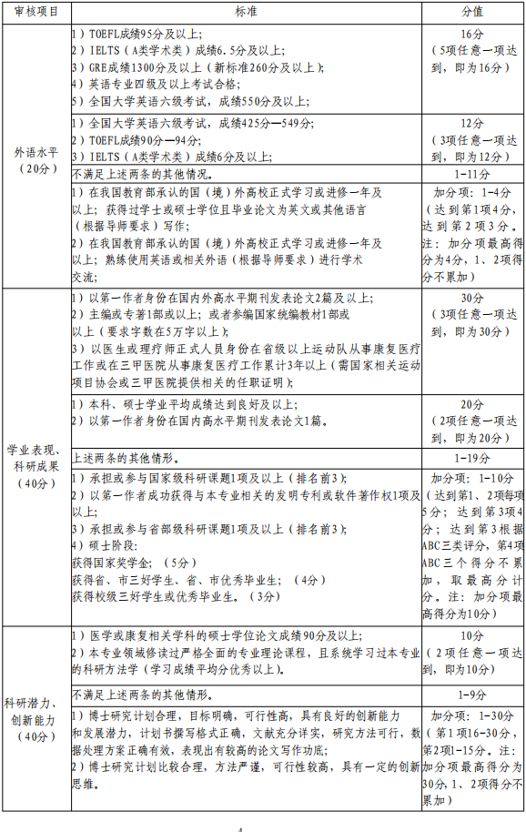 北京体育大学运动医学与康复学院2026年博士研究生申请考核制招生实施细则