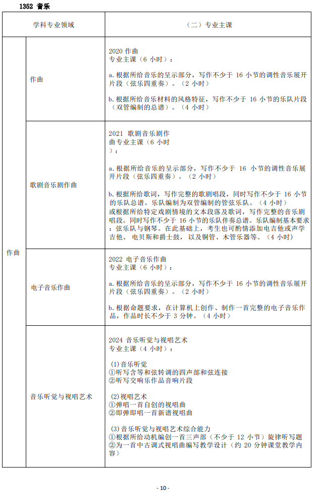 2026年上海音乐学院博士研究生招生简章