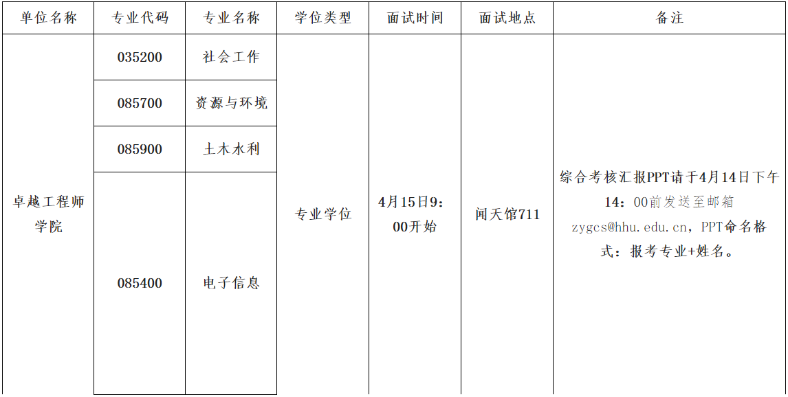 河海大学卓越工程师学院关于2026年博士研究生申请审核制招生综合考核工作的通知