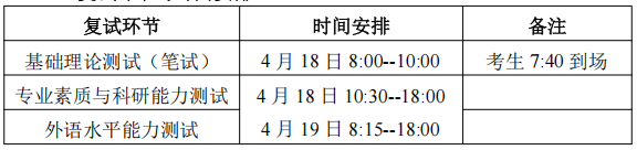 华中科技大学教育科学研究院2026年博士研究生申请考核制综合能力考核工作细则