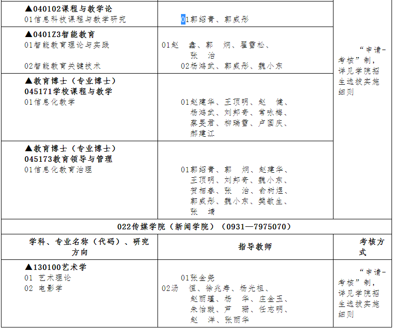 2026年考博西北师范大学博士研究生招生专业目录
