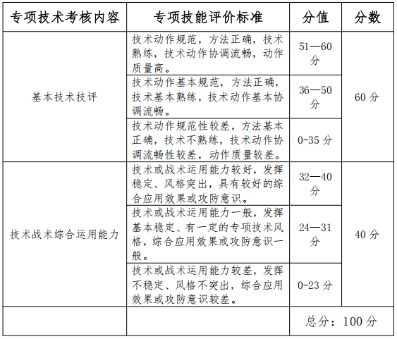 成都体育学院2026年博士研究生招生复试录取办法