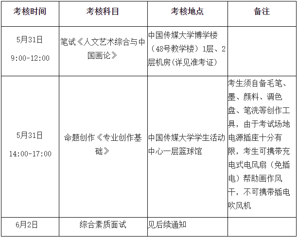 中国传媒大学2026年中国画博士班研究生招生考试材料评议合格要求及综合考核安排