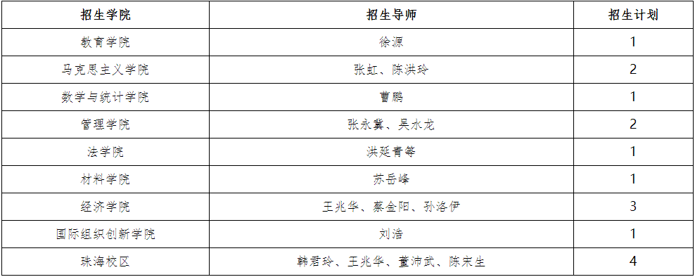 北京理工大学2026年博士研究生专项计划招生简章
