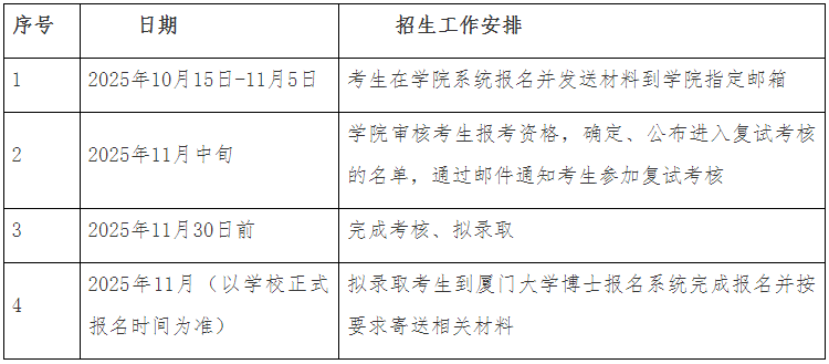 厦门大学医学院2026年招收医学科学家项目博士研究生申请考核选拔办法