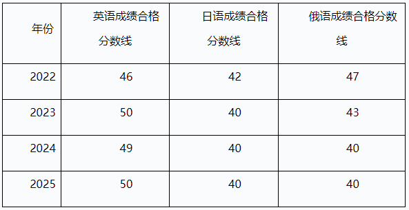 哈尔滨医科大学招收2025年申请考核制博士研究生招生简章(第三轮)