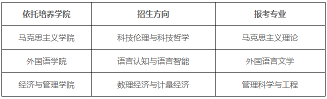 电子科技大学人文社科高等研究院2026年博士生培养项目招生报名指南