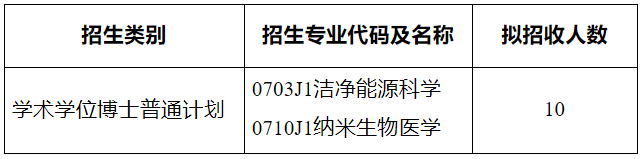 西南大学材料与能源学院2026年博士研究生申请考核制招生工作实施细则