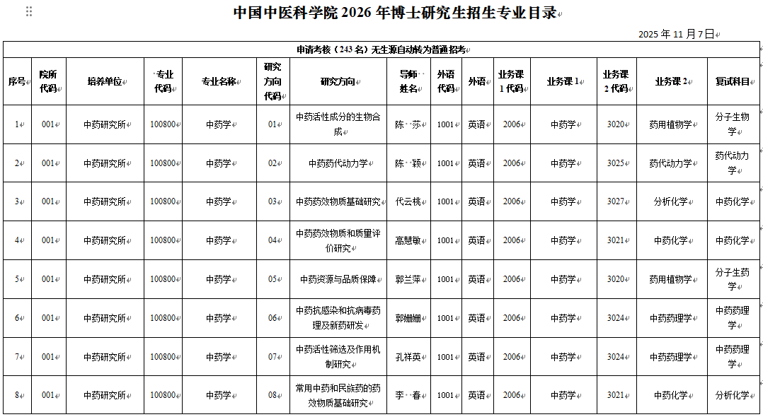 2026年考博中国中医科学院博士研究生招生专业目录