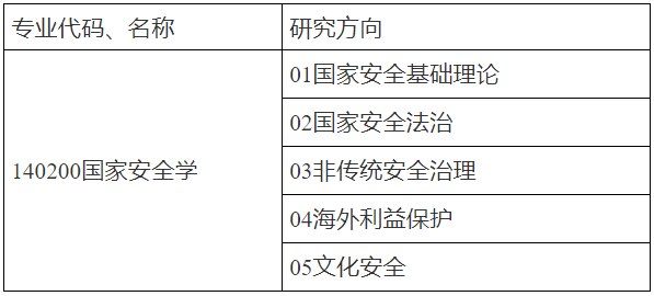 西南政法大学2025年高校思想政治工作骨干在职攻读博士研究生招生章程