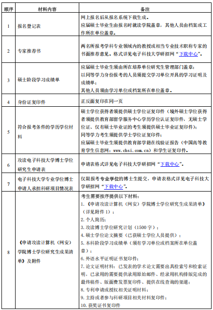 电子科技大学计算机科学与工程学院(网络空间安全学院)2026年博士研究生申请考核招生工作通知