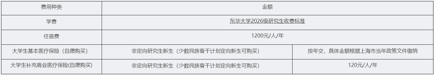 东华大学2026级研究生新生入学报到须知