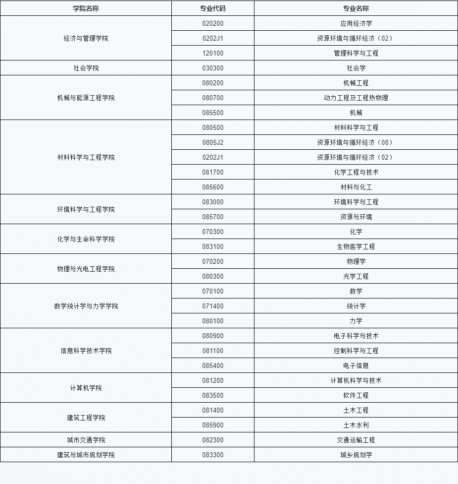北京工业大学2025年博士研究生招生考试各学院复试结果公示链接