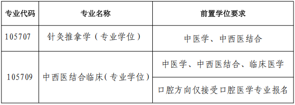湖南中医药大学2026年在职攻读中医博士专业学位报名通知