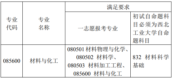 西北工业大学化学与化工学院2021年硕士研究生第二批调剂工作方案