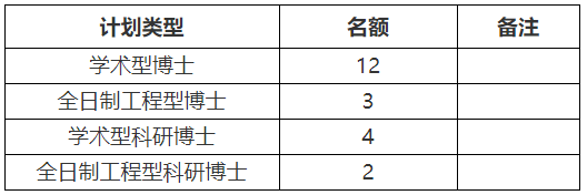 大连理工大学机械工程学院2026年秋季批次申请考核制研究生复试录取工作办法