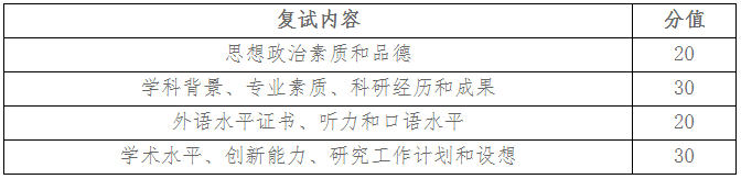 哈尔滨商业大学财政与公共管理学院2026年公开招考博士研究生招生复试录取工作实施细则