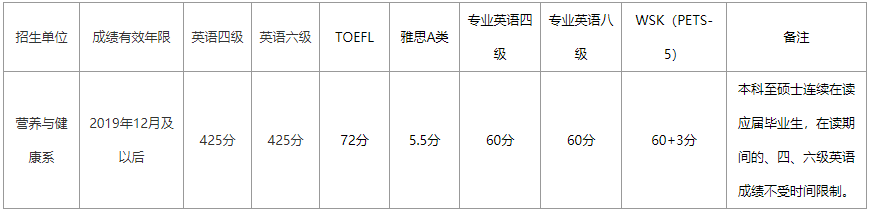 中国农业大学营养与健康系2025年博士研究生招生工作实施方案