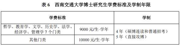 2026年考博西南交通大学博士研究生招生章程