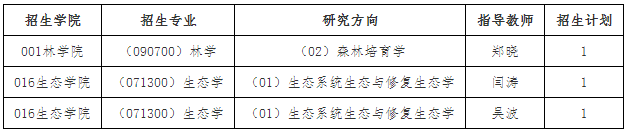 东北林业大学2026年与沈阳生态所联合培养专项计划博士研究生招生简章