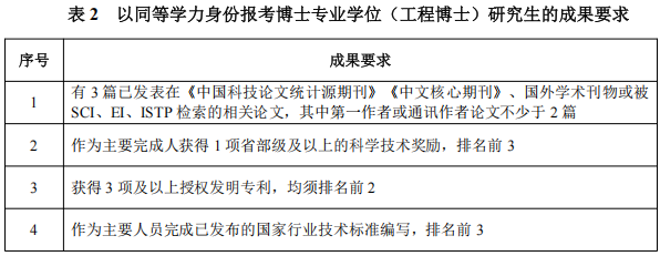 2026年考博西南交通大学博士研究生招生章程