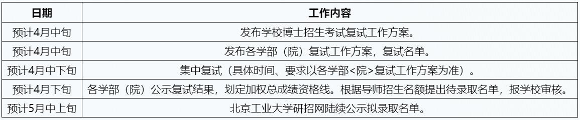 北京工业大学2024年工程类专业学位博士研究生招生考试复试工作安排