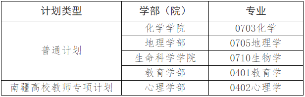 天津师范大学2026年少数民族高层次骨干人才计划博士学位研究生招生简章