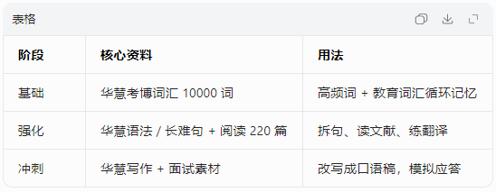 山东师范大学2027年教育博士考博英语备考指南(含华慧资料)
