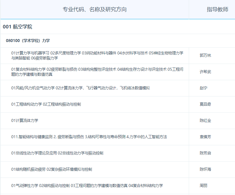 2026年考博南京航空航天大学博士研究生招生专业目录
